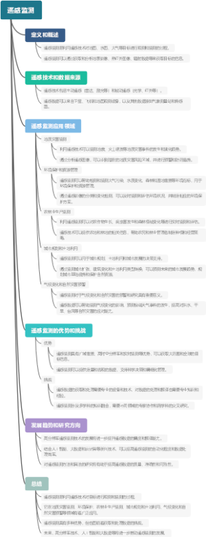 遥感监测