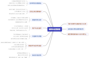 新媒体运营流程