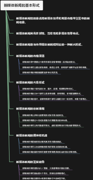 新媒体新闻的基本形式