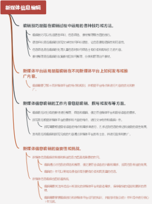 新媒体信息编辑