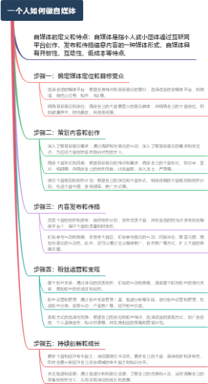 一个人如何做自媒体