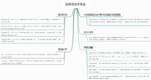 新媒体技术专业