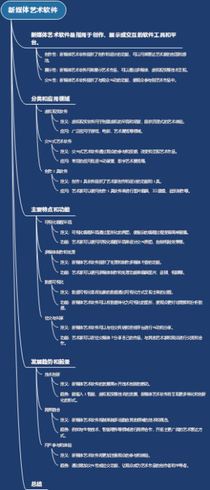 新媒体艺术软件