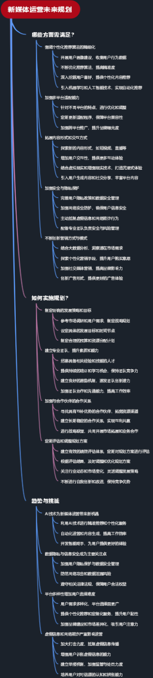 新媒体运营未来规划