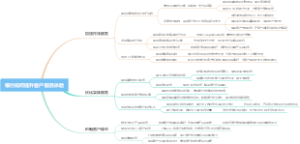 银行如何提升客户服务体验