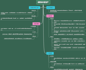 新媒体内容生产