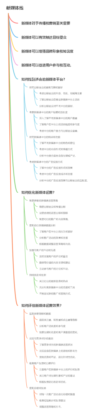 新媒体找