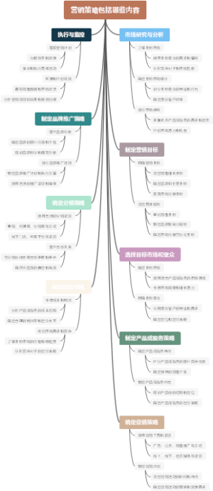 营销策略包括哪些内容