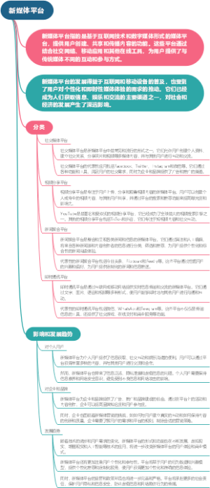 新媒体平台