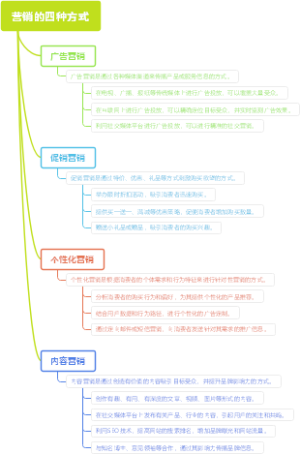 营销的四种方式