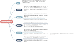 营销方式