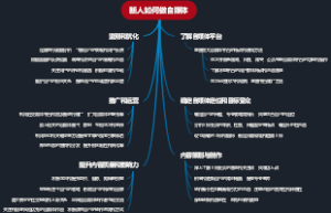 新人如何做自媒体