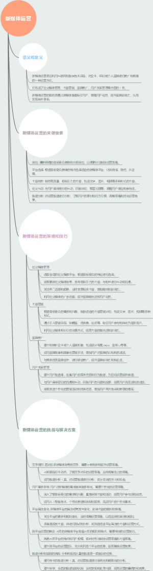 新媒体运营