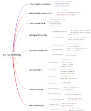 新人入门自媒体的步骤
