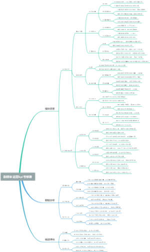 新媒体运营kpi考核表