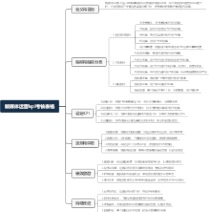 新媒体运营kpi考核表格