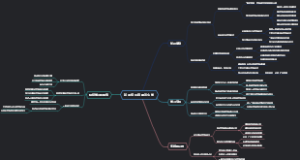 新手视频剪辑怎么学