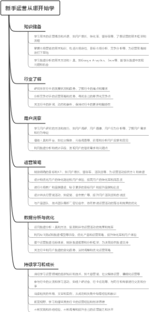 新手运营从哪开始学