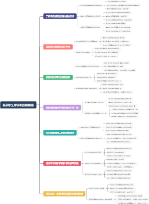 新手怎么学手机剪辑视频