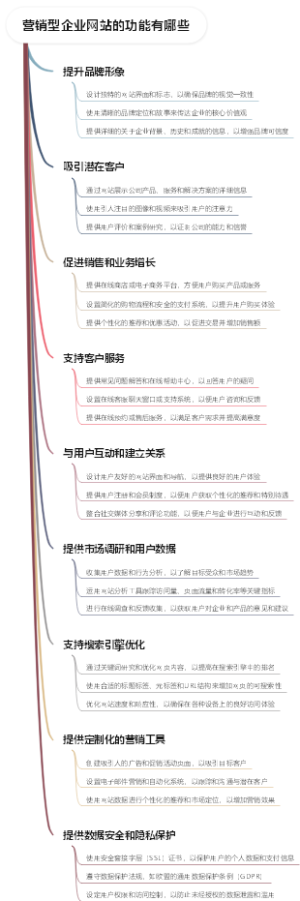 营销型企业网站的功能有哪些