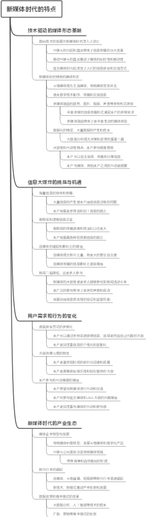 新媒体时代的特点