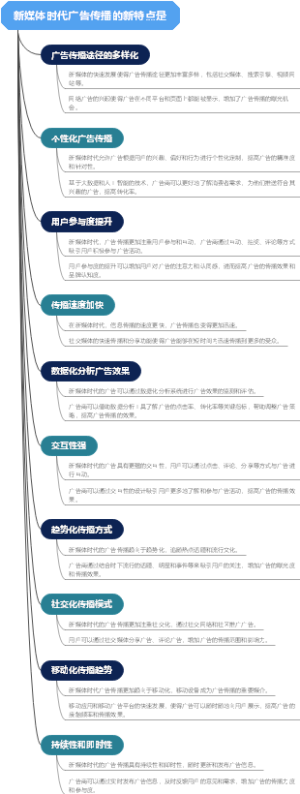 新媒体时代广告传播的新特点是