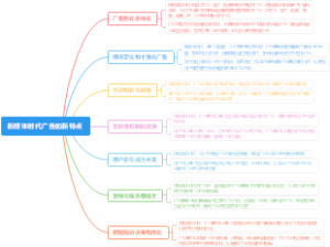 新媒体时代广告的新特点