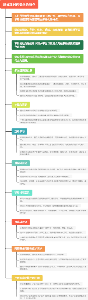 新媒体时代受众的特点