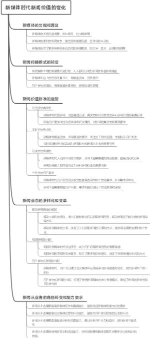 新媒体时代新闻价值的变化
