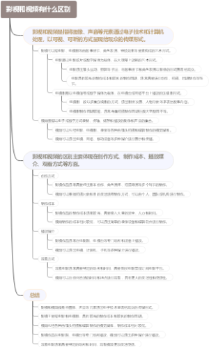 影视和视频有什么区别
