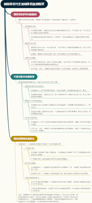 新媒体时代主流媒体的发展现状