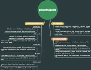 新媒体运营的基础框架
