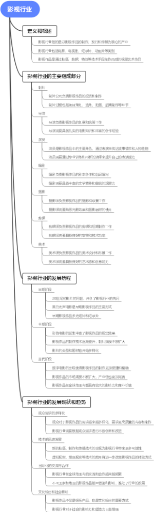 影视行业