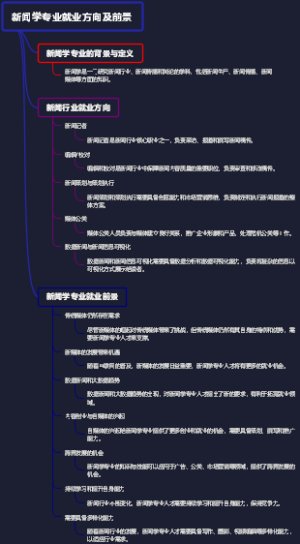 新闻学专业就业方向及前景