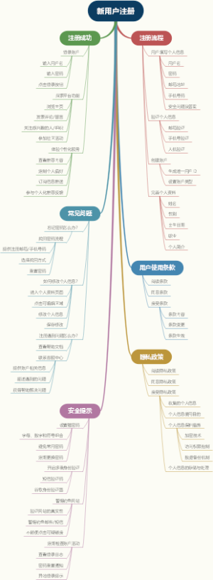 新用户注册
