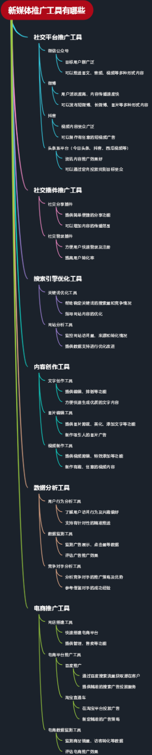 新媒体推广工具有哪些