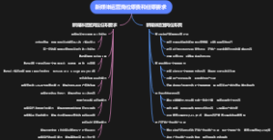 新媒体运营岗位职责和任职要求