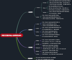 阿里巴巴国际站入驻费用及条件