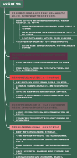 安全策略可视化