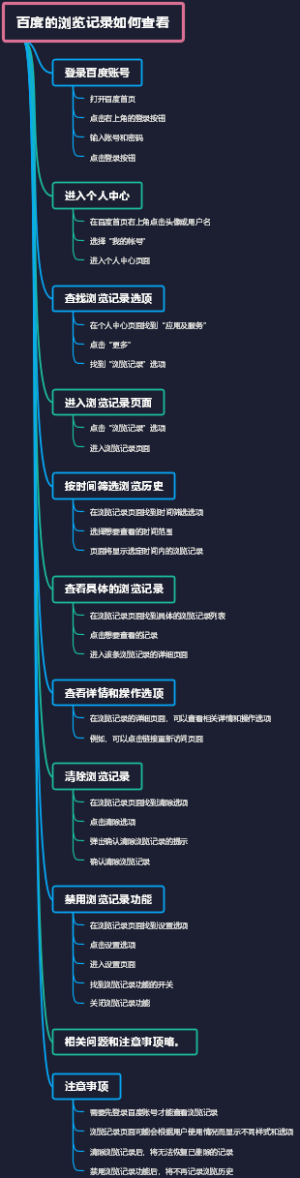 百度的浏览记录如何查看