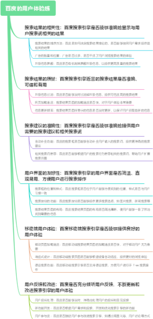 百度的用户体验感