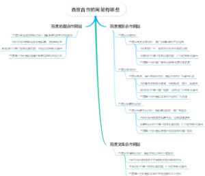 百度合作的网站有哪些