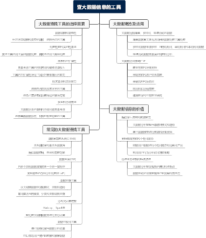 查大数据信息的工具