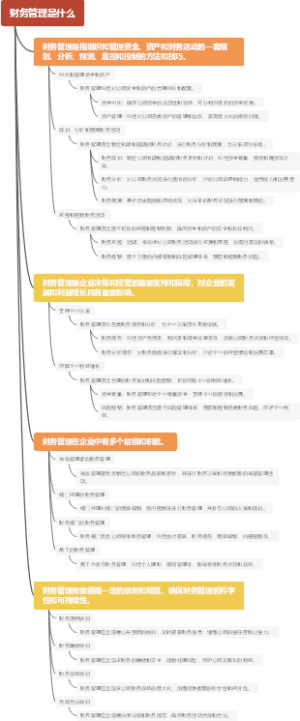 财务管理是什么