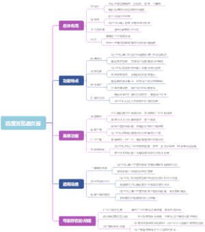百度浏览器页面