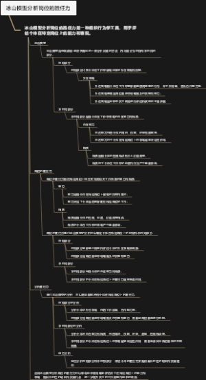 冰山模型分析岗位的胜任力