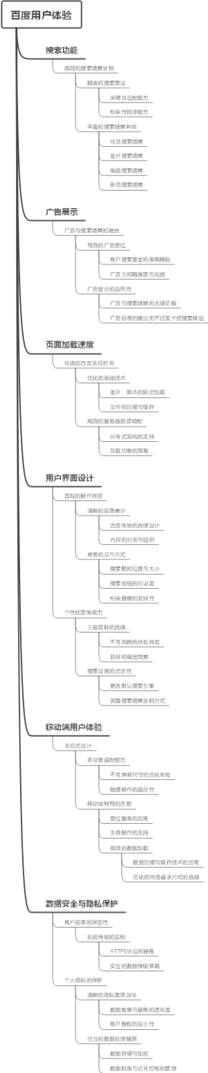 百度用户体验
