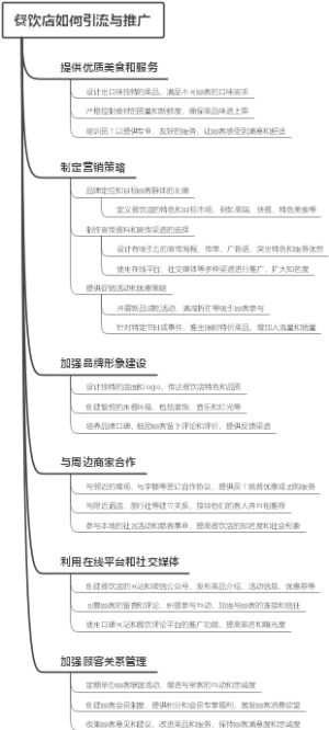 餐饮店如何引流与推广