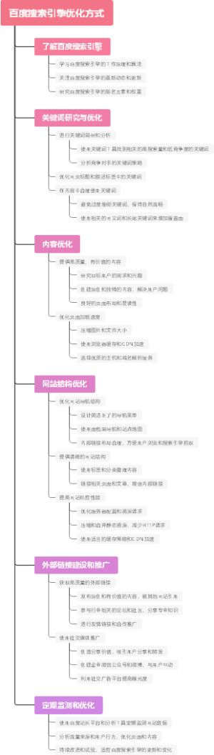 百度搜索引擎优化方式