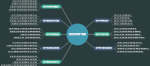 百度贴吧用户画像